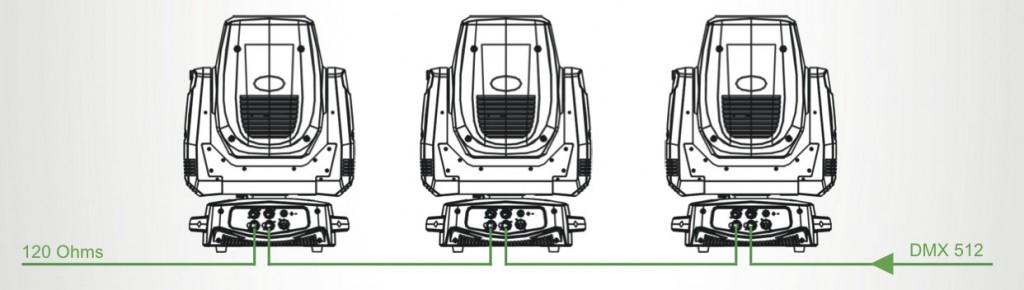 Diagrama conexion dmx