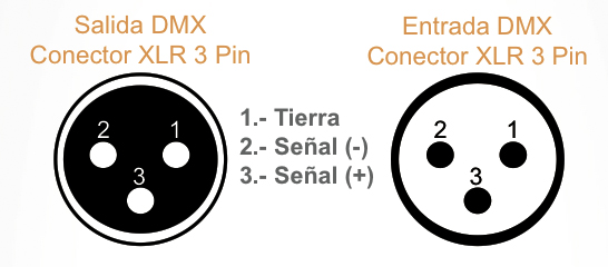 Genuino surf Aclarar Conexionado DMX, señal DMX 512 