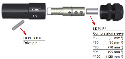 PARTES DE UN CONECTOR POWER LINK